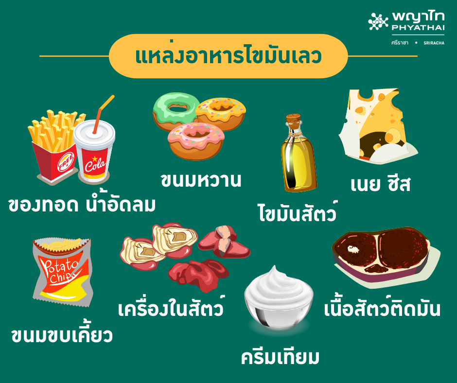 แหล่งอาหารไขมันเลว